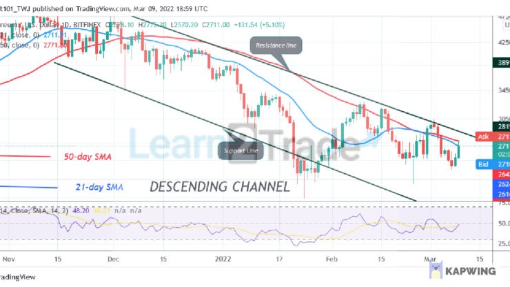 Ethereum Struggles in a Downward Correction as Price Reaches an Overbought Region