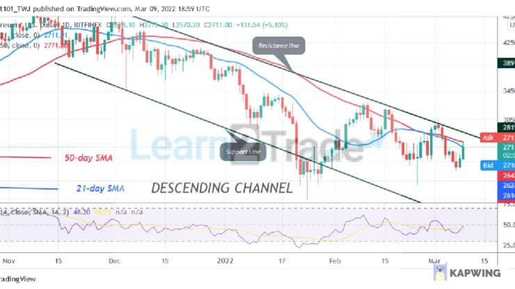 Ethereum Struggles in a Downward Correction as Price Reaches an Overbought Region