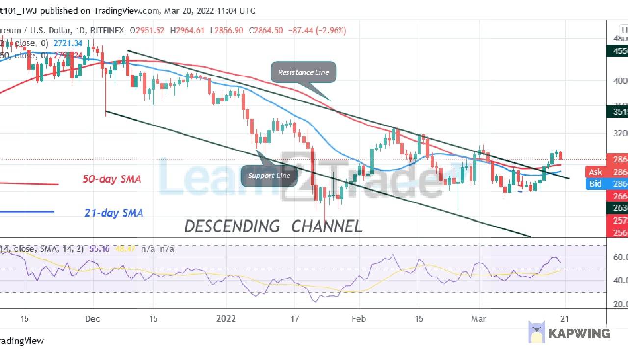 Ethereum Declines From $3,000 Resistance Zone; It May Find Support at $2,800