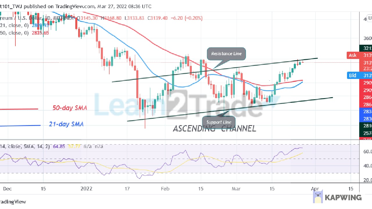 Ethereum Struggles below the ,200 Resistance, Risks Further Downward Move