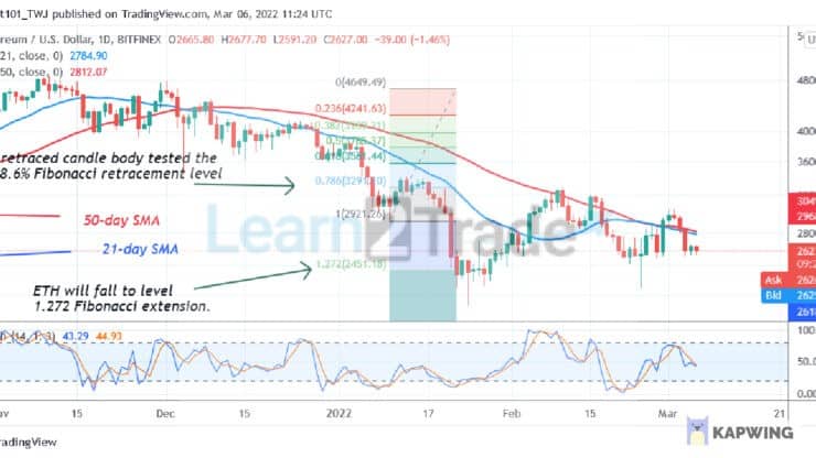 Ethereum Resumes a Downward Move, Faces Rejection at $3,000