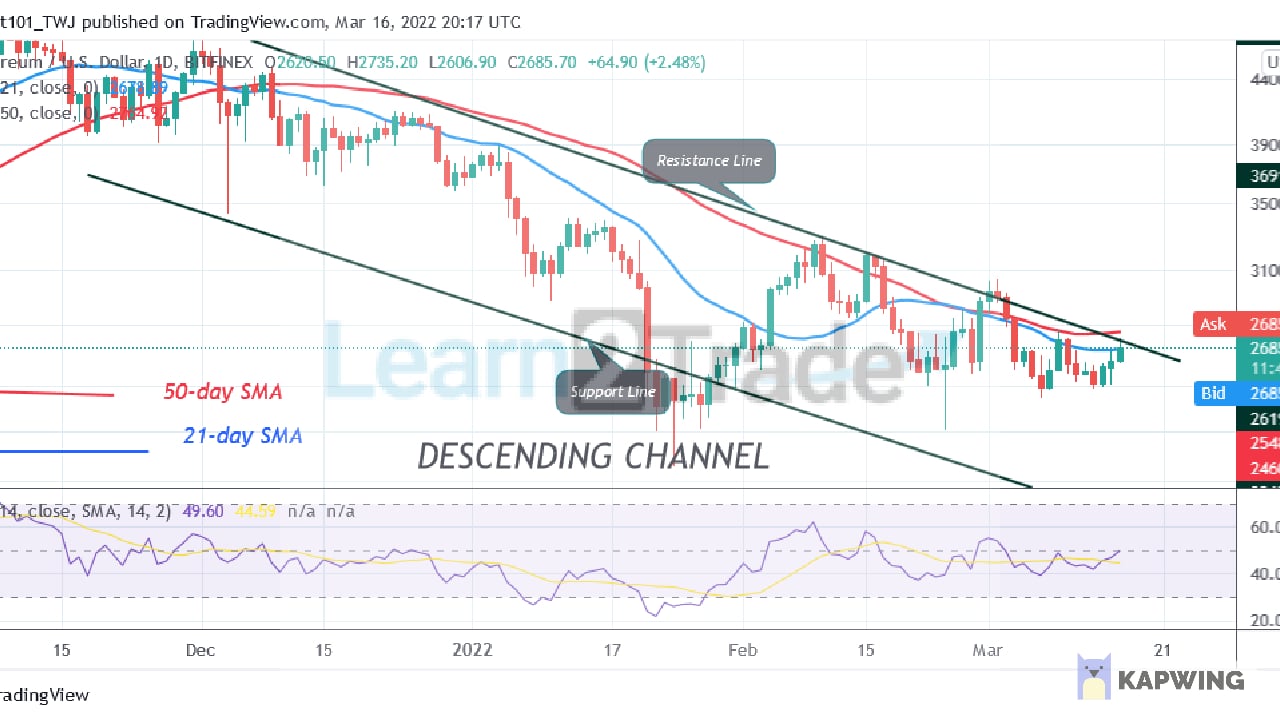 Ethereum Faces Rejection at the $2,700 High, Risks Further Selling Pressure