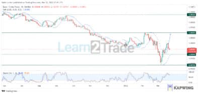 EURCHF Resolves Downward; Bulls Prepare for a Rebound