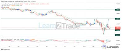 EURCHF Bulls Consider Upward Movement in the Market