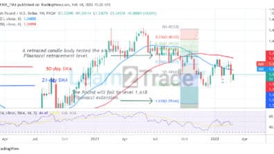 GBP/USD Faces Rejection at Level 1.3642, May Further Decline to Level 1.2914