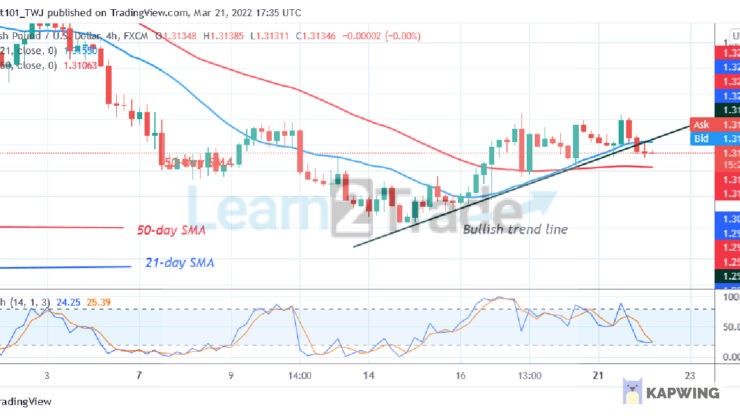 https://learn2.trade/gbp-usd-rebounds-above-level-1-3010-may-face-resistance-at-1-3078