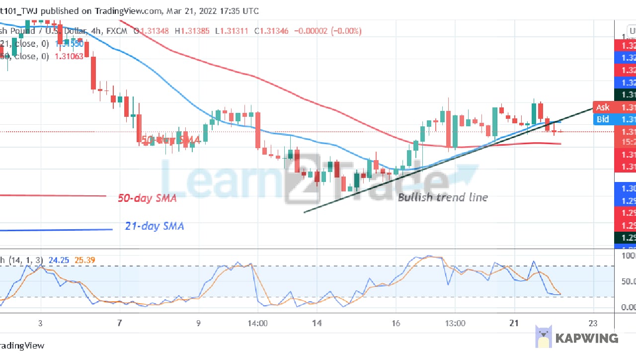 https://learn2.trade/gbp-usd-rebounds-above-level-1-3010-may-face-resistance-at-1-3078