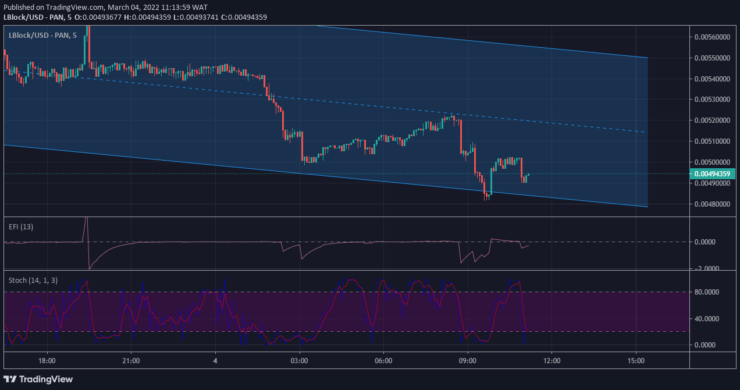 Lucky Block Market Prediction: LBLOCK Approaches an Anchor Zone for a Rebound