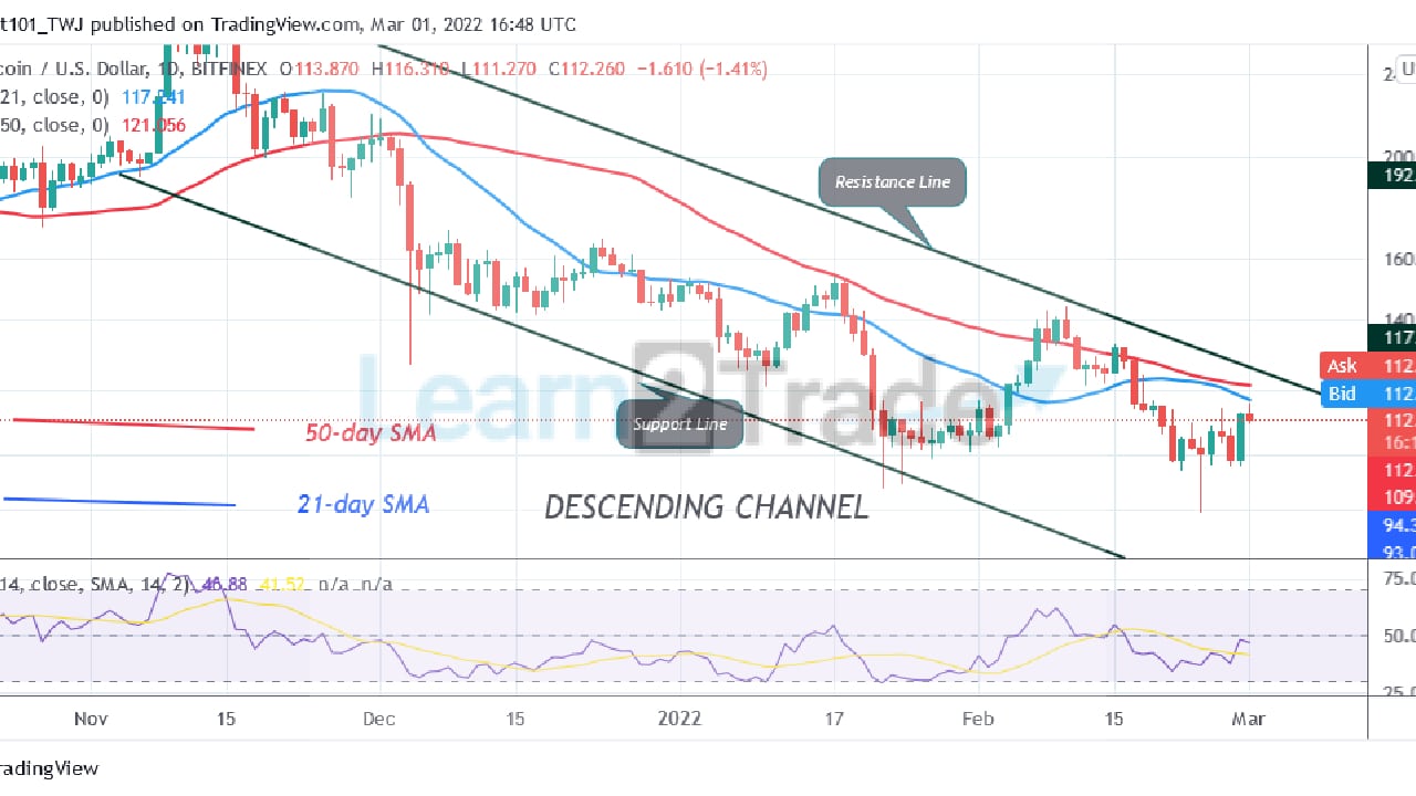 Litecoin consolidates above 0 but risks a further downward move