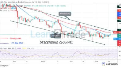 Litecoin Recovers above 0 Support but Faces another Rejection at 2