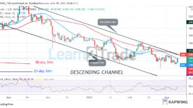Litecoin Rebounds above the 0 Support, Poises to Resume Uptrend