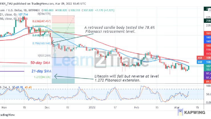 Litecoin Rebounds above the $100 Support, Poises to Resume Uptrend