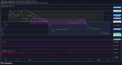 Lucky Block Market Prediction: LBLOCK/USD Seeks Rising Opportunities Within the Consolidation