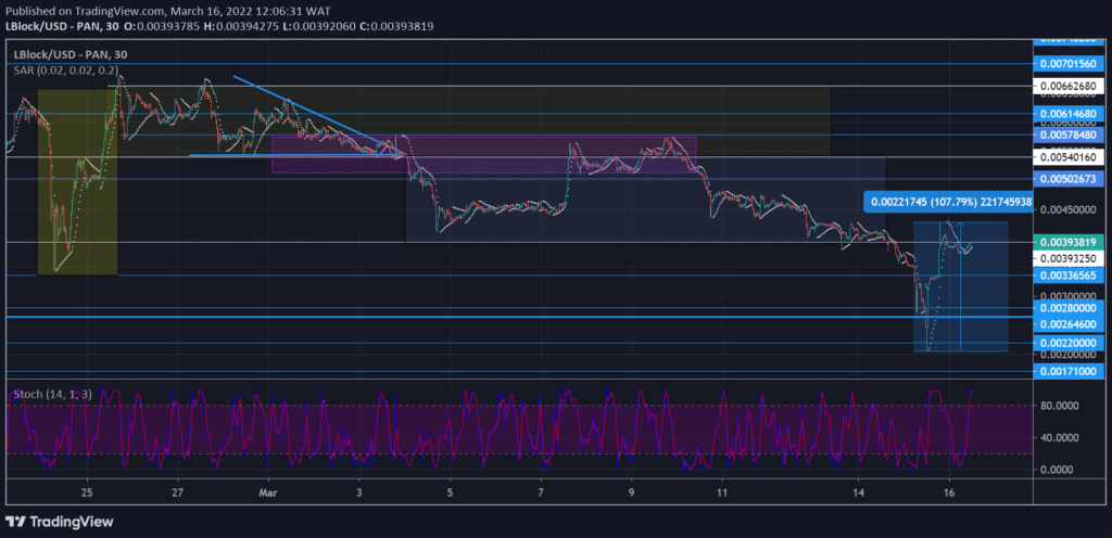 Lucky Block – Guide, Tips & Insights | Learn 2 Trade Market Forecast: LBLOCK/USD Soars Upward From Depression