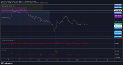 Lucky Block Market Prediction: LBLOCK/USD Awaits Bullish Market Influence