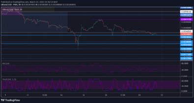Lucky Block Market Prediction: LBLOCK/USD Bulls Seek Support at a Strong Key Level