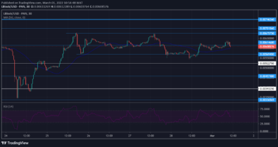 LBLOCK Market Forecast: Lucky Block Takes First Step Out of Consolidation