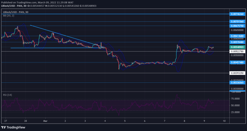 Lucky Block – Guide, Tips & Insights | Learn 2 Trade Market Prediction – Expert Analysis & Trading Tips | Learn 2 Trade: LBLOCK Bulls Are Gathering Momentum at $0.00522780