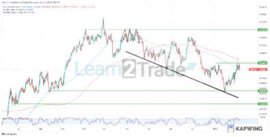 NZDUSD Has Retraced to a Major Zone