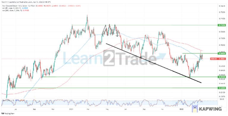 NZDUSD Has Retraced to a Major Zone