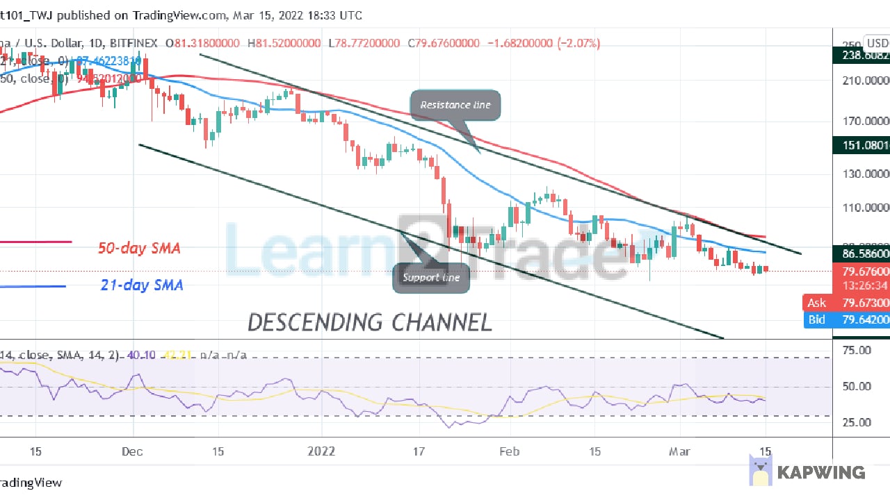 Solana (SOL) Makes a Downward Move to $80 Low, Faces Rejection at $88