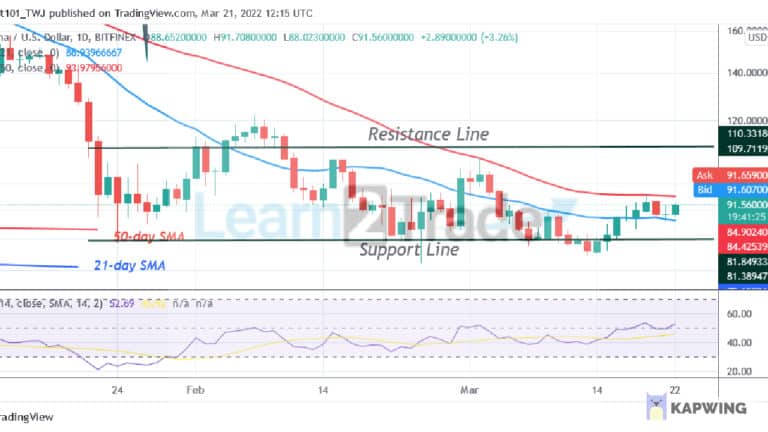 Solana (SOL) Is Confined in a Range but Targets Level $102.00