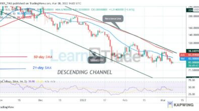 Solana (SOL) Faces Rejection at 6, Revisits Previous Low at 
