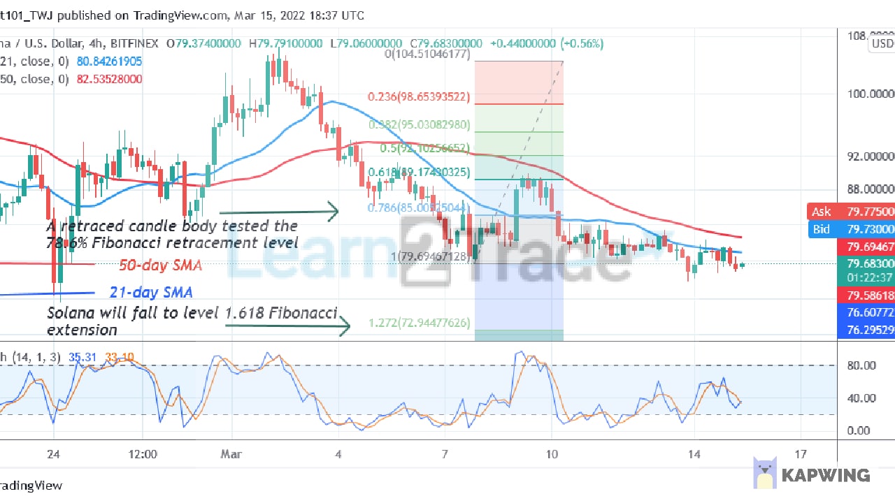 SOLUSD 4 Hour Chart.png