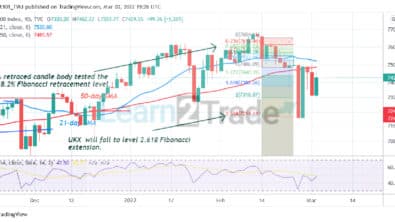 https://learn2.trade/ftse-100-drops-sharply-as-it-faces-rejection-at-level-7500