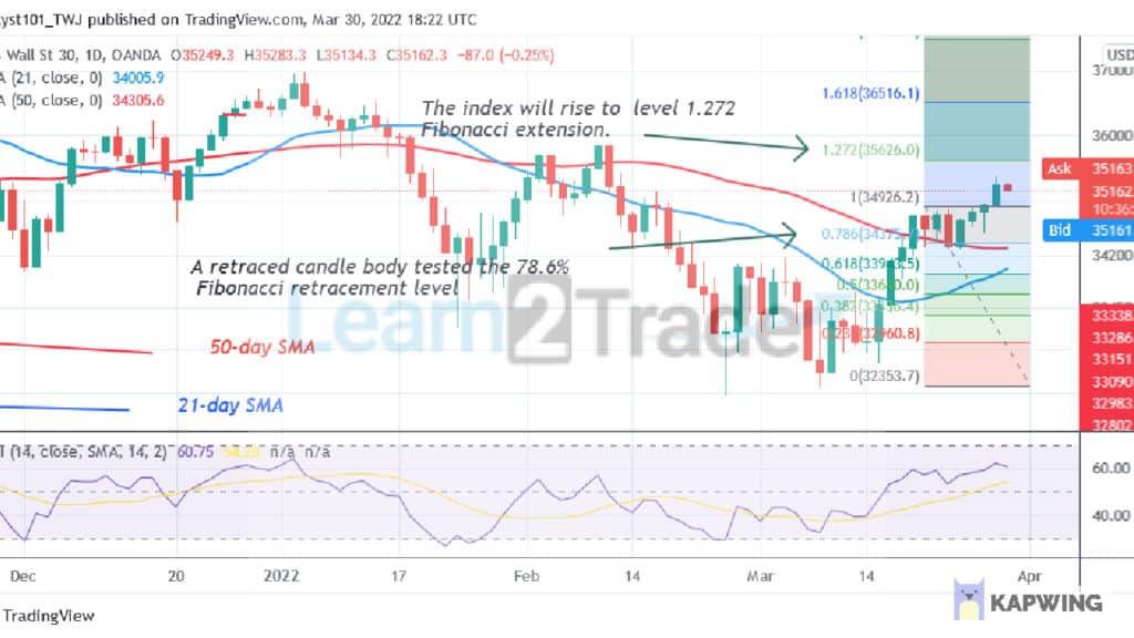 US Wall Street 30 Is Stuck at Level 35400 as It Targets Level 3600