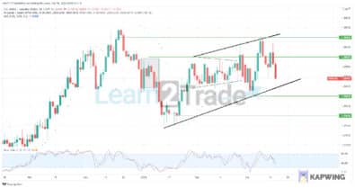 USDCAD Bulls Have Failed to Break the Previous High