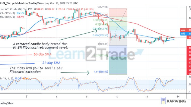 USOIL Retraces to $105 Low as It Resumes Uptrend at $104
