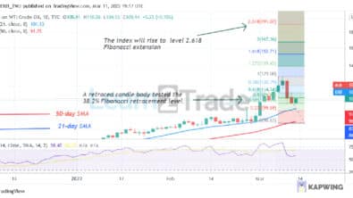 USOIL Retraces to $105.Low, May Resume Uptrend