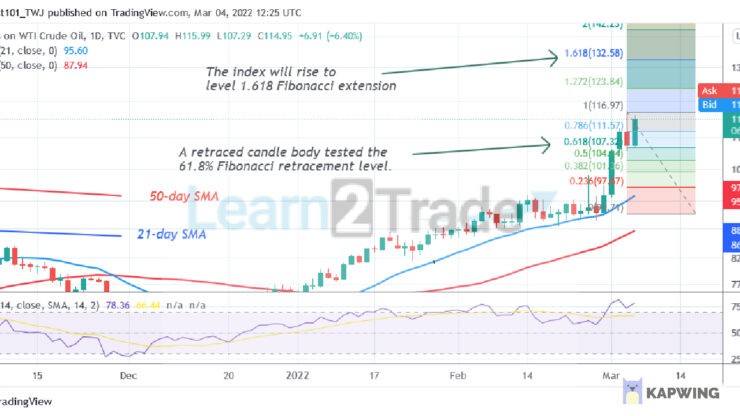 USOIL Is in a Bullish Run as It Reaches an Overbought Region at $116