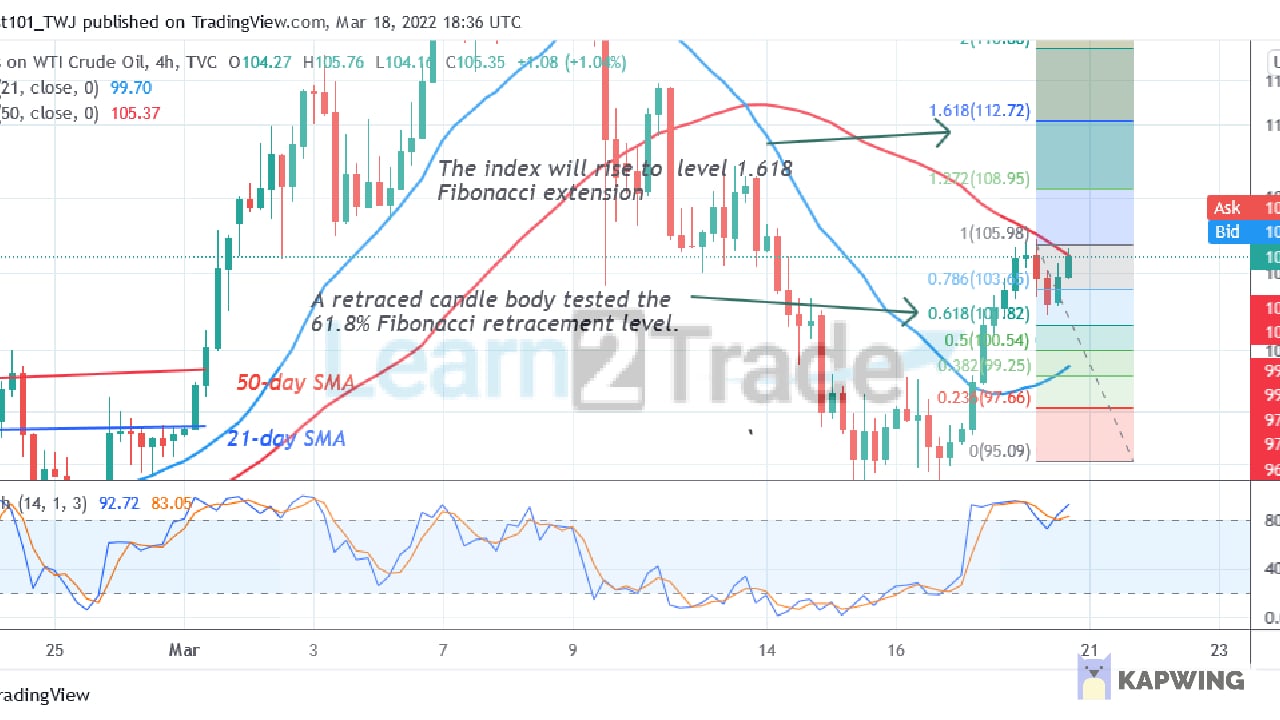 USOIL Regains Bullish Momentum but Faces Rejection at $106