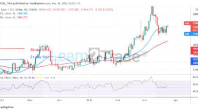 Gold Consolidates Above ,907 as It Regains Bullish Momentum