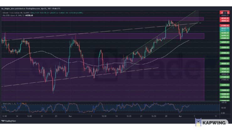 BTCUSD 2022 04 03 16 06 05.png