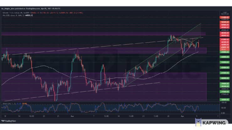 BTCUSD 2022 04 05 16 20 10.png