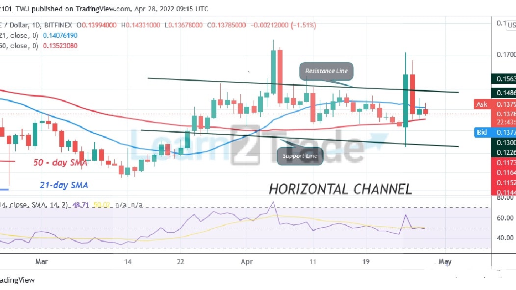 Dogecoin Is in a Confined Range but Faces Rejection at $0.1456