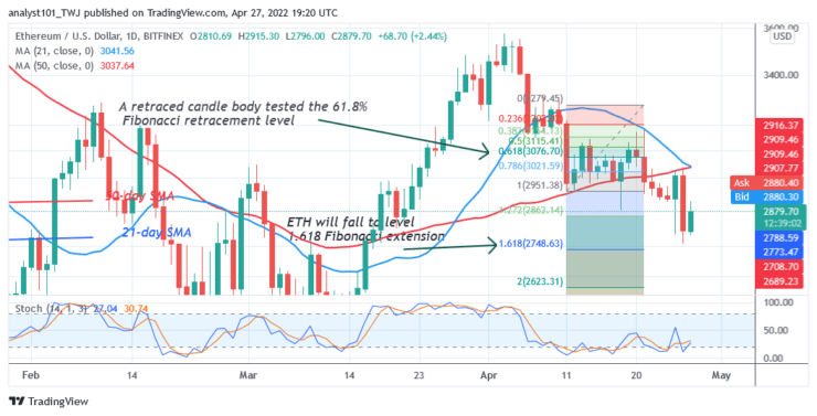 Ethereum Reaches Bearish Exhaustion at $2,767 but Struggles Below $2,900 High