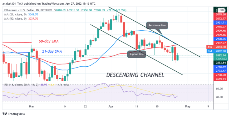 Ethereum Reaches Bearish Exhaustion at $2,767 but Struggles Below $2,900 High