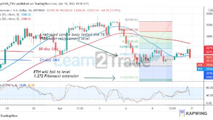 Ethereum Slumps Above the $3,165 Support as It Resumes a Sideways Trend