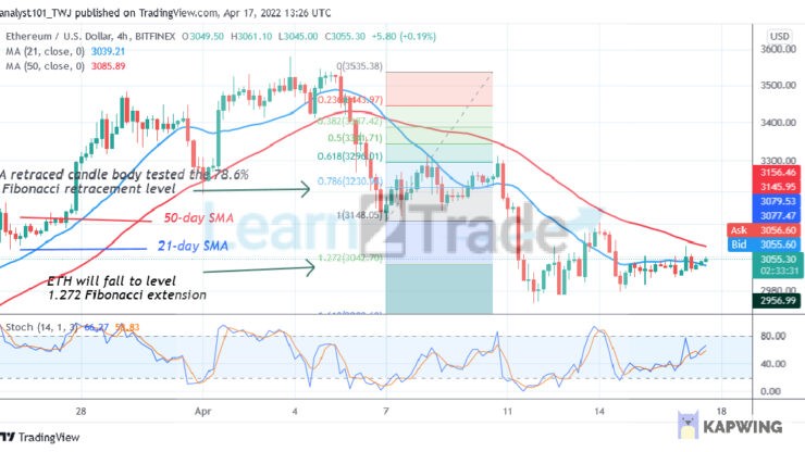 Ethereum Continues Sideways Move as Bulls and Bears Remain Undecided