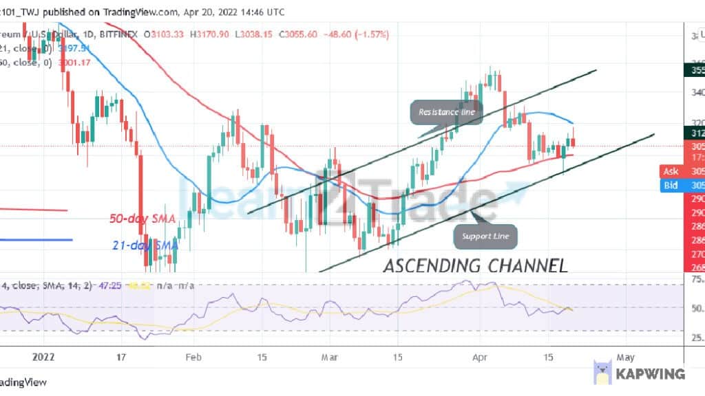 Ethereum Consolidates Above $3,000 as Demand and Supply Reach Equilibrium