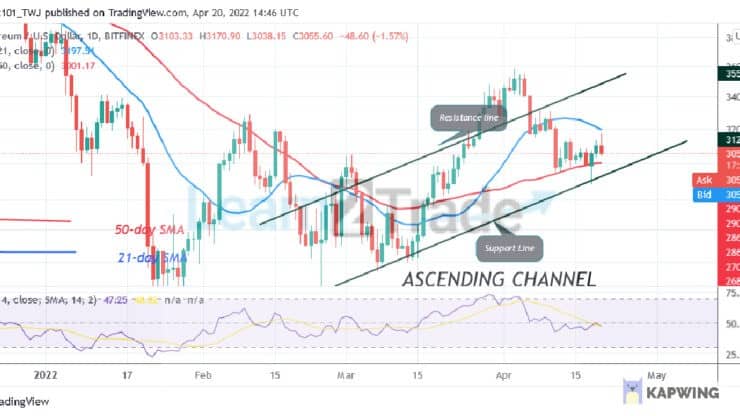 Ethereum Consolidates Above $3,000 as Demand and Supply Reach Equilibrium