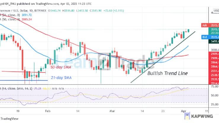 Ethereum Breaks the $3,400 Resistance but It Is Struggling Below $3,50