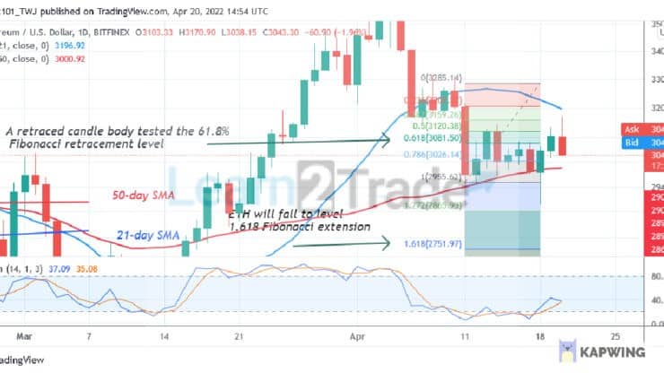  Ethereum Consolidates Above $3,000 as Demand and Supply Reach Equilibrium