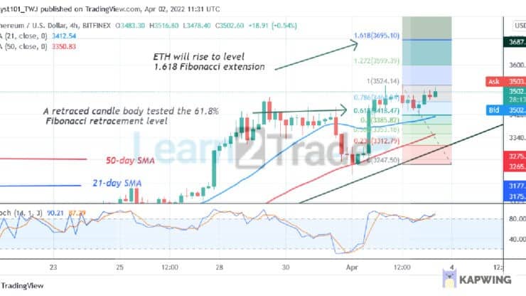 E Ethereum Breaks the $3,400 Resistance but It Is Struggling Below $3,50