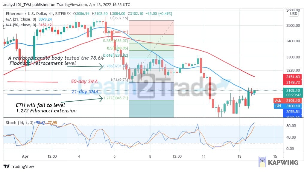 Ethereum Resumes Sideways Trend but Holds above the $3,000 Support