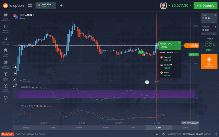 Forex komès Nouvèl Zeland